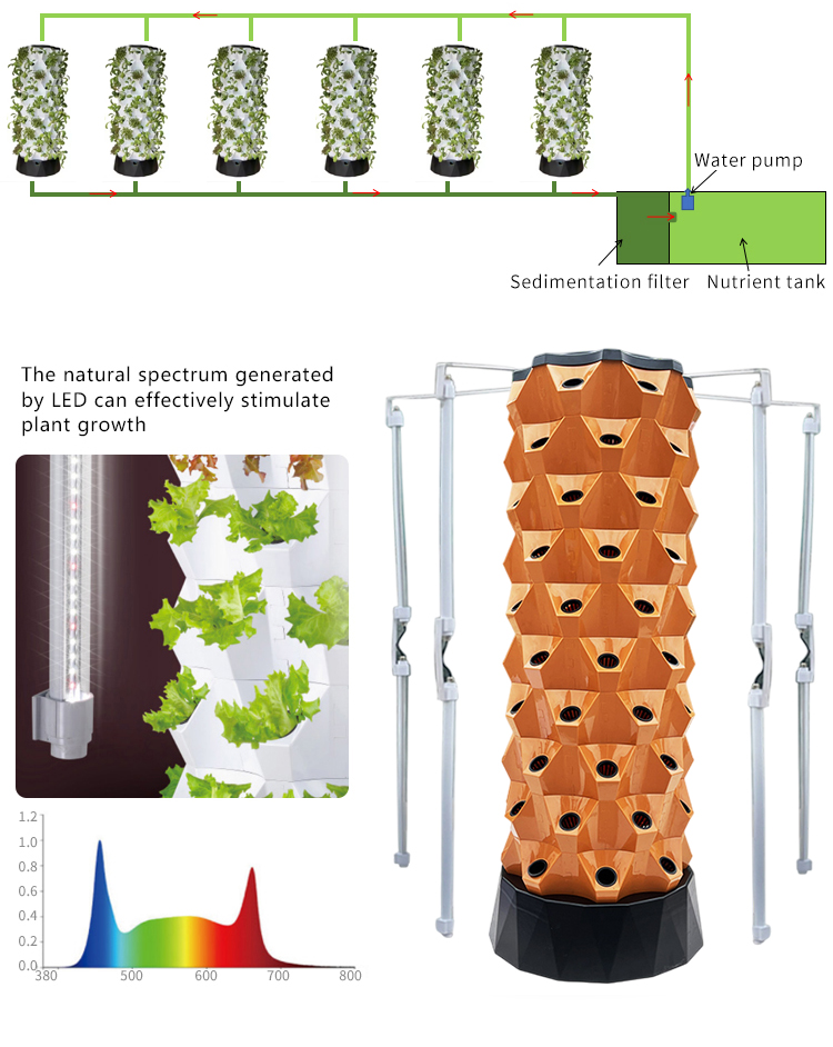 Geliştirilmiş Kapalı Tarım Açı - Hydroponic Farming Agriculture incelemesi ve fiyatı