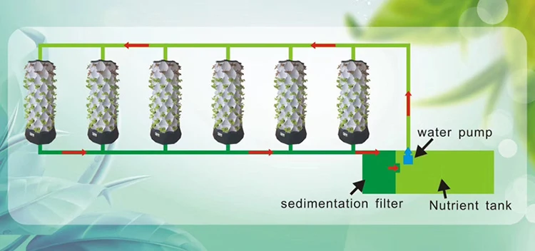 Tarımsal Seralar Dikey Tarım A - Hydroponic Farming Agriculture incelemesi ve fiyatı